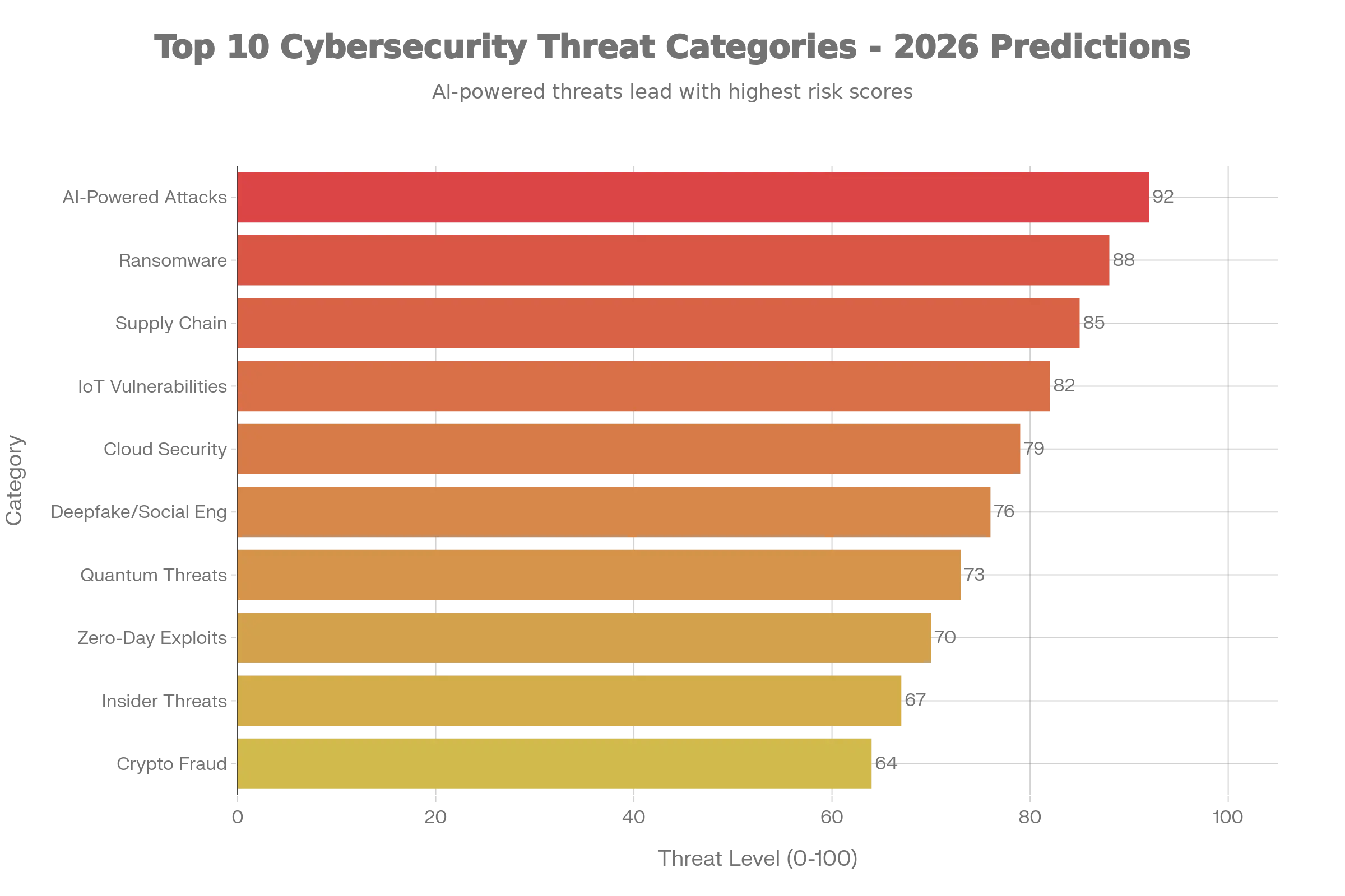 Cybersecurity Predictions